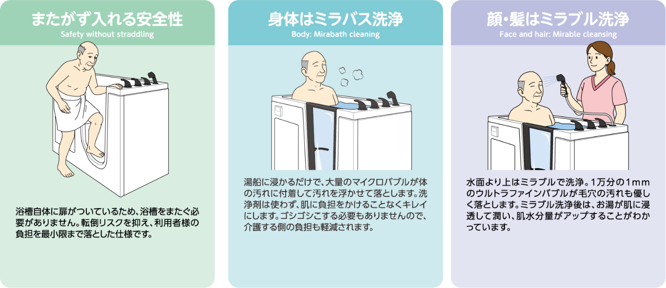ミラバス新品サイエンス 正規品　未使用(オマケ付) ミライ人間洗濯機 社会実装版(高齢者施設用） ─ 株式会社サイエンス