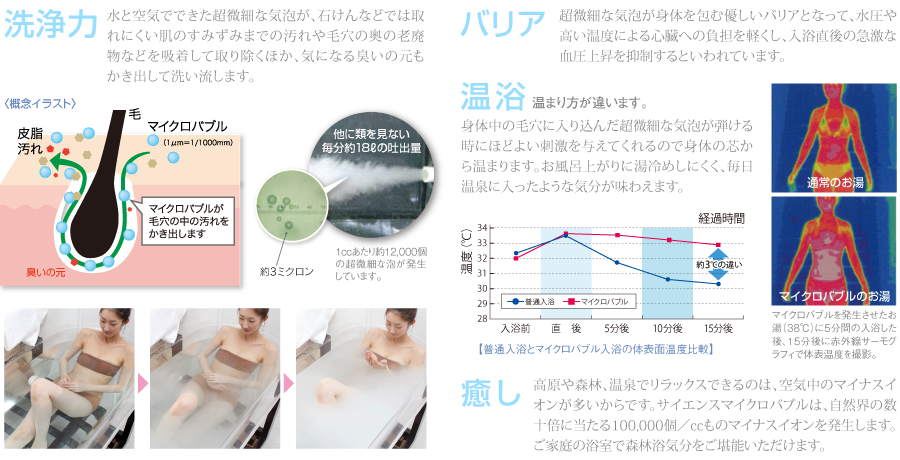 詳細内容