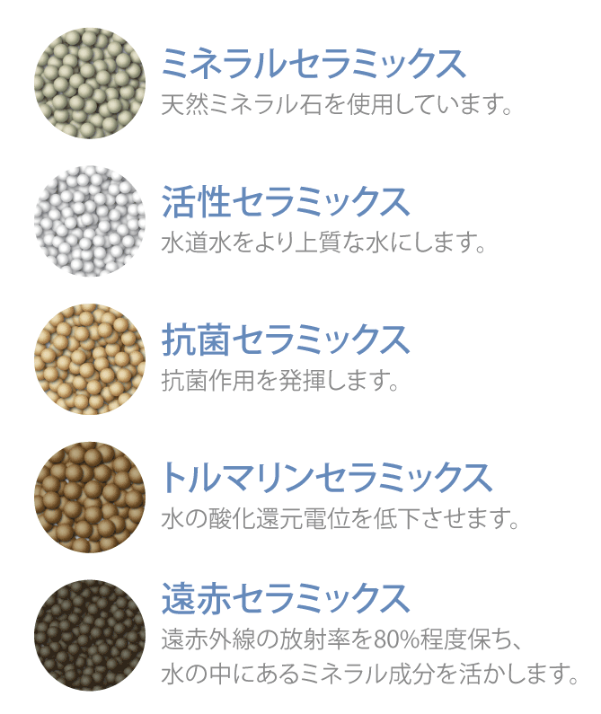 フィルター内のセラミック(ミネラル,活性,抗菌,トルマリン,遠赤)