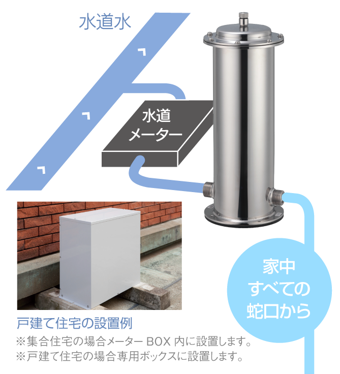 設置イメージ図