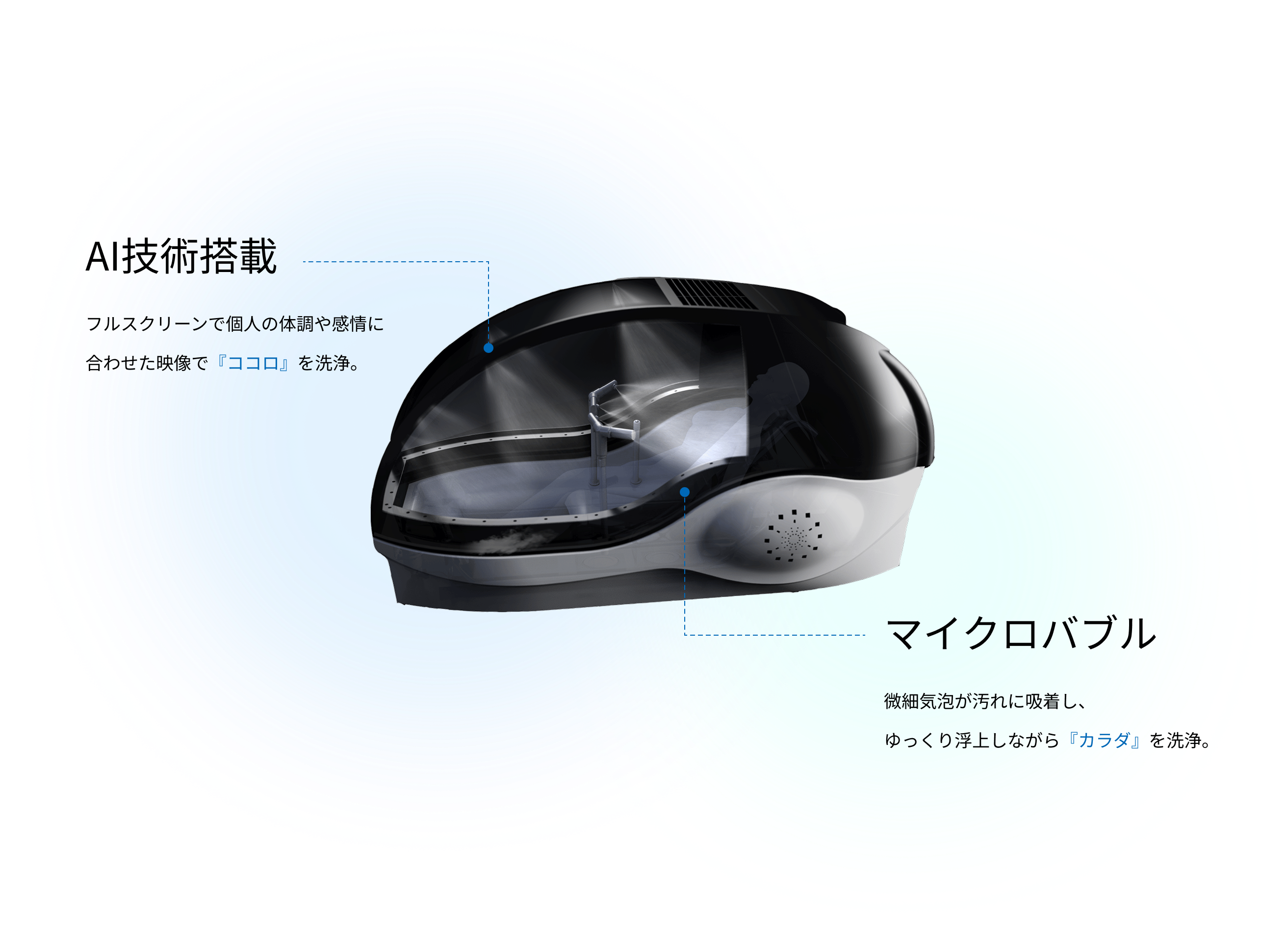 AI技術搭載 フルスクリーンで個人の体調や感情に 合わせた映像で『ココロ』を洗浄。 マイクロバブル 微細気泡が汚れに吸着し、 ゆっくり浮上しながら『カラダ』を洗浄。