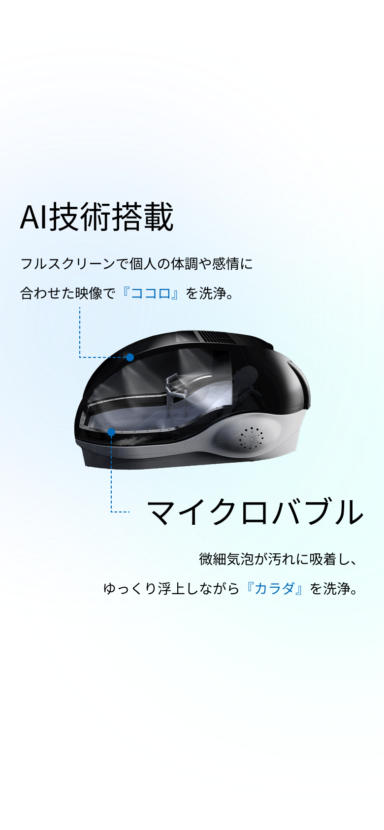 AI技術搭載 フルスクリーンで個人の体調や感情に 合わせた映像で『ココロ』を洗浄。 マイクロバブル 微細気泡が汚れに吸着し、 ゆっくり浮上しながら『カラダ』を洗浄。