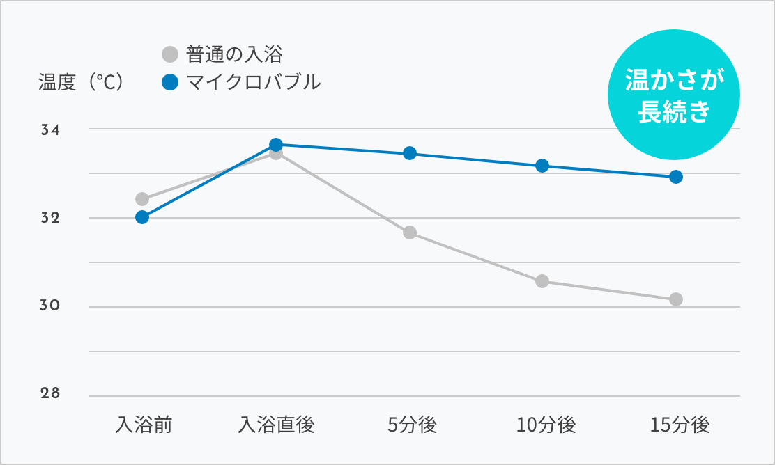 ナノバブルマイクロバブル発生装置 マイクロバブルトルネード ミラブル ナノ