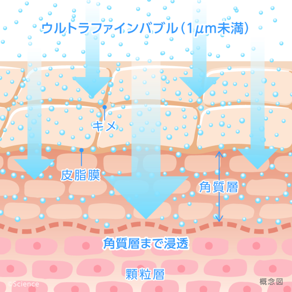 ミラブルケア ウルトラファインバブル+mu-8.com