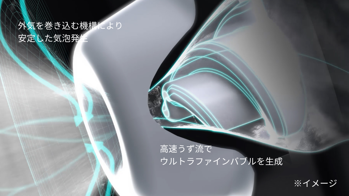 1つの吐出口あたり、1秒間に約2000回転（1分間に約12万回）の高速うず流でウルトラファインバブルを生成