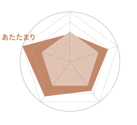 Mirable 艶 つや グラフ