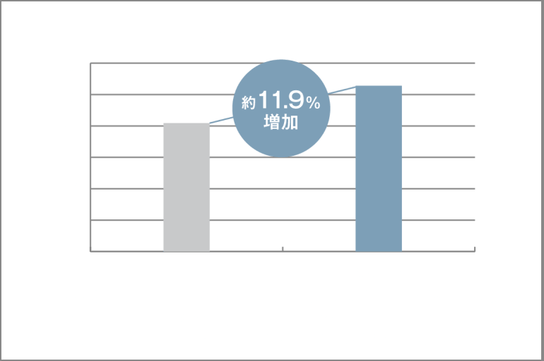 肌水分量の推移（％）グラフ